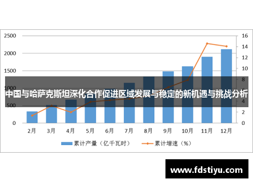 中国与哈萨克斯坦深化合作促进区域发展与稳定的新机遇与挑战分析