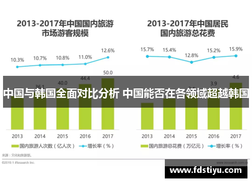 中国与韩国全面对比分析 中国能否在各领域超越韩国