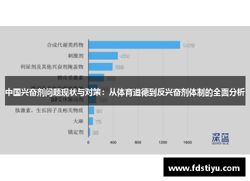 中国兴奋剂问题现状与对策：从体育道德到反兴奋剂体制的全面分析