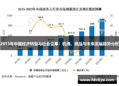 2015年中国经济转型与社会变革：机遇、挑战与未来发展趋势分析