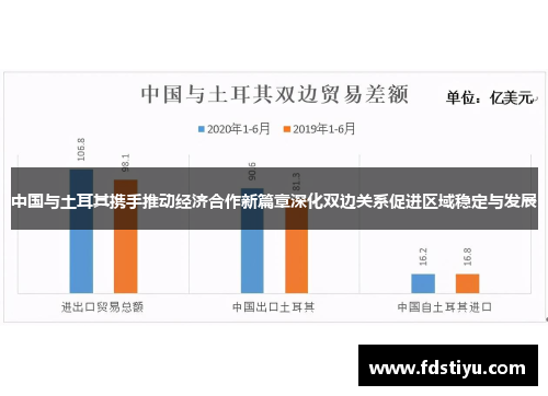 中国与土耳其携手推动经济合作新篇章深化双边关系促进区域稳定与发展