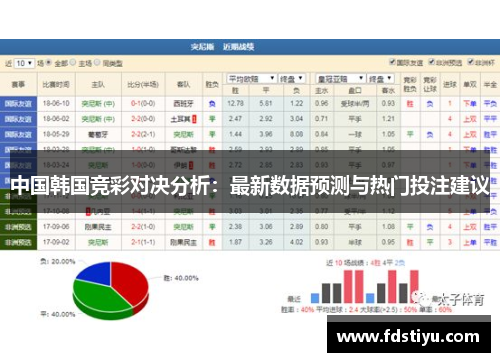 中国韩国竞彩对决分析：最新数据预测与热门投注建议